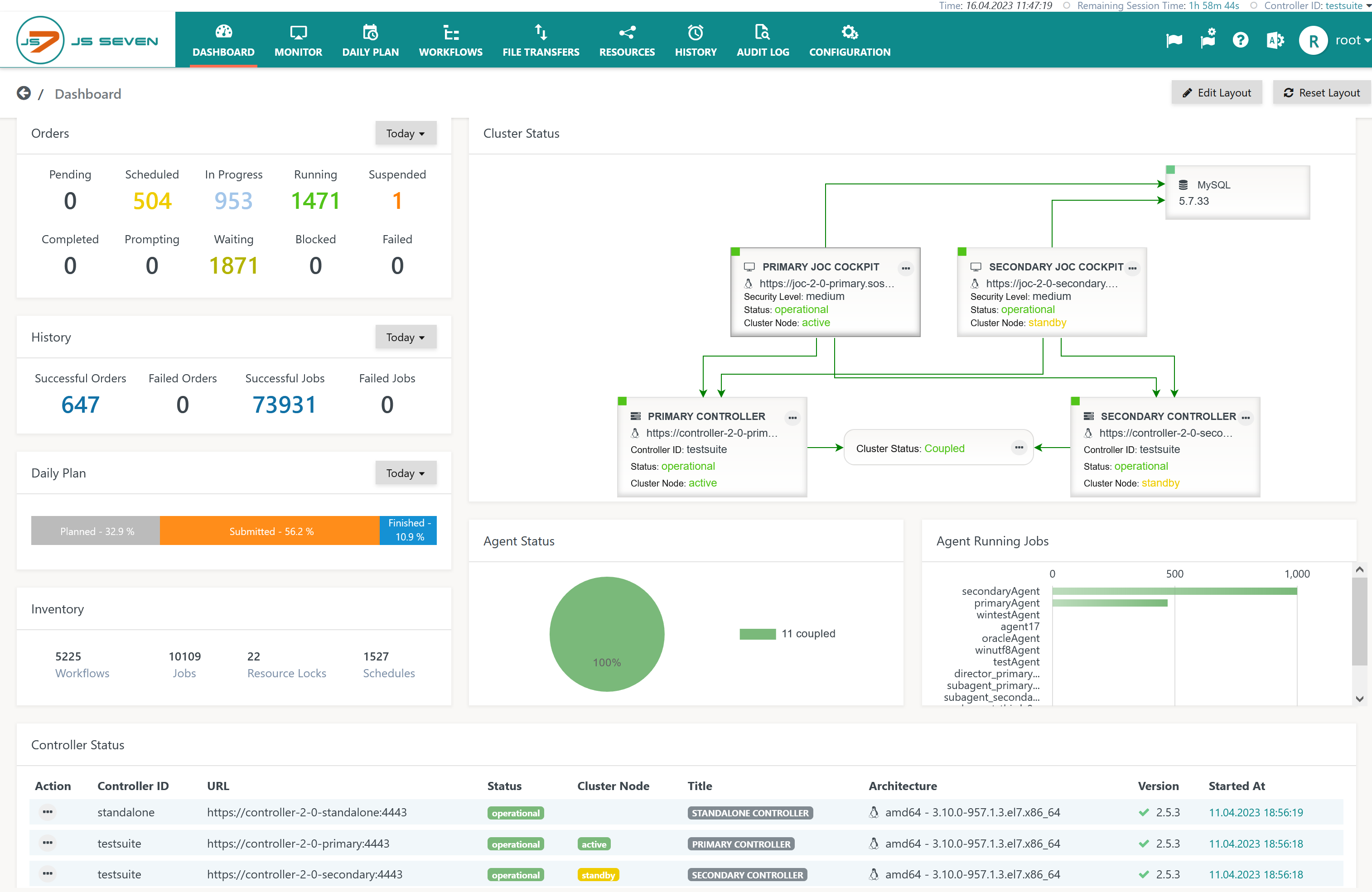 JS7 Dashboard