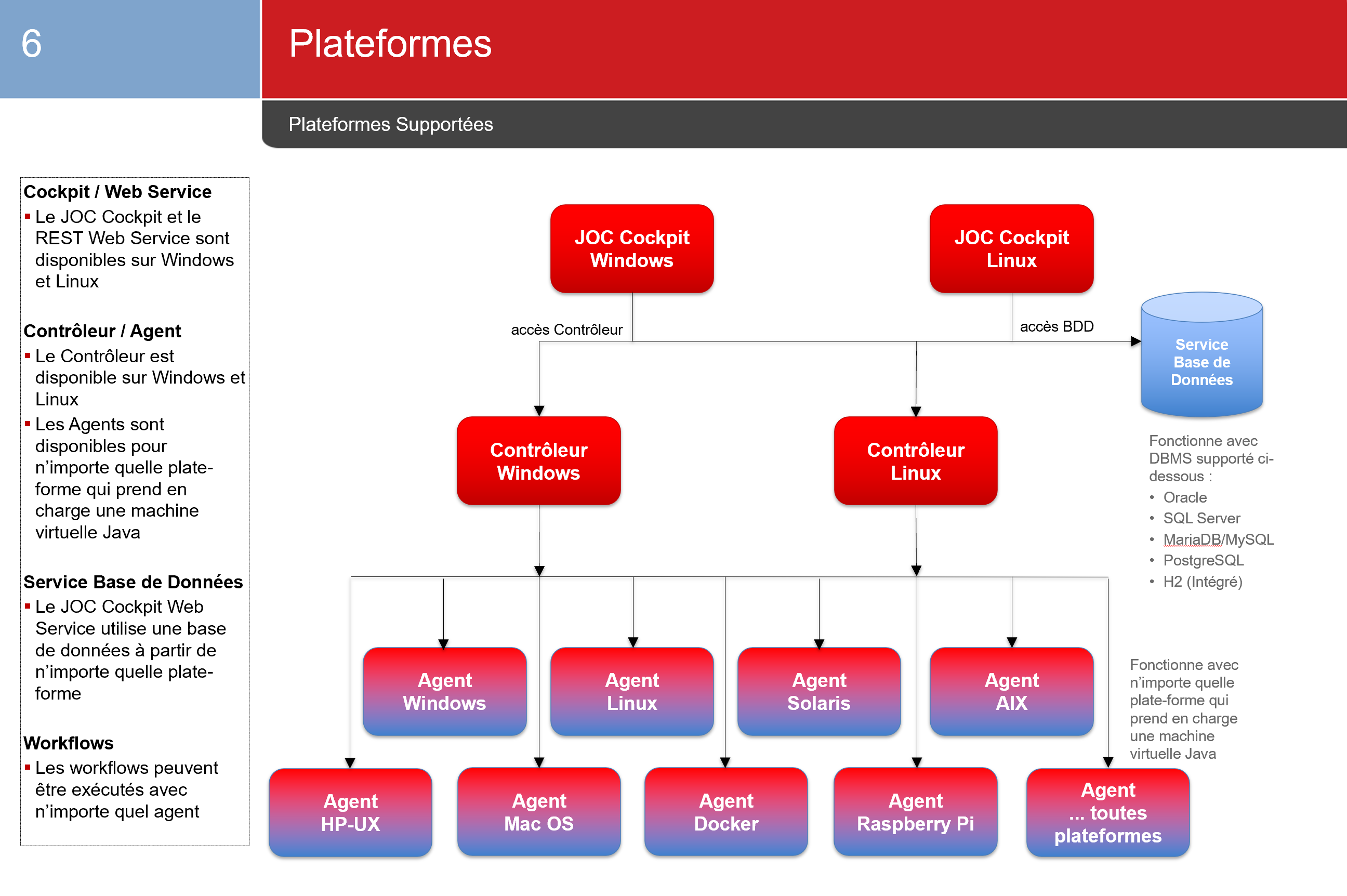 Plateformes JS7