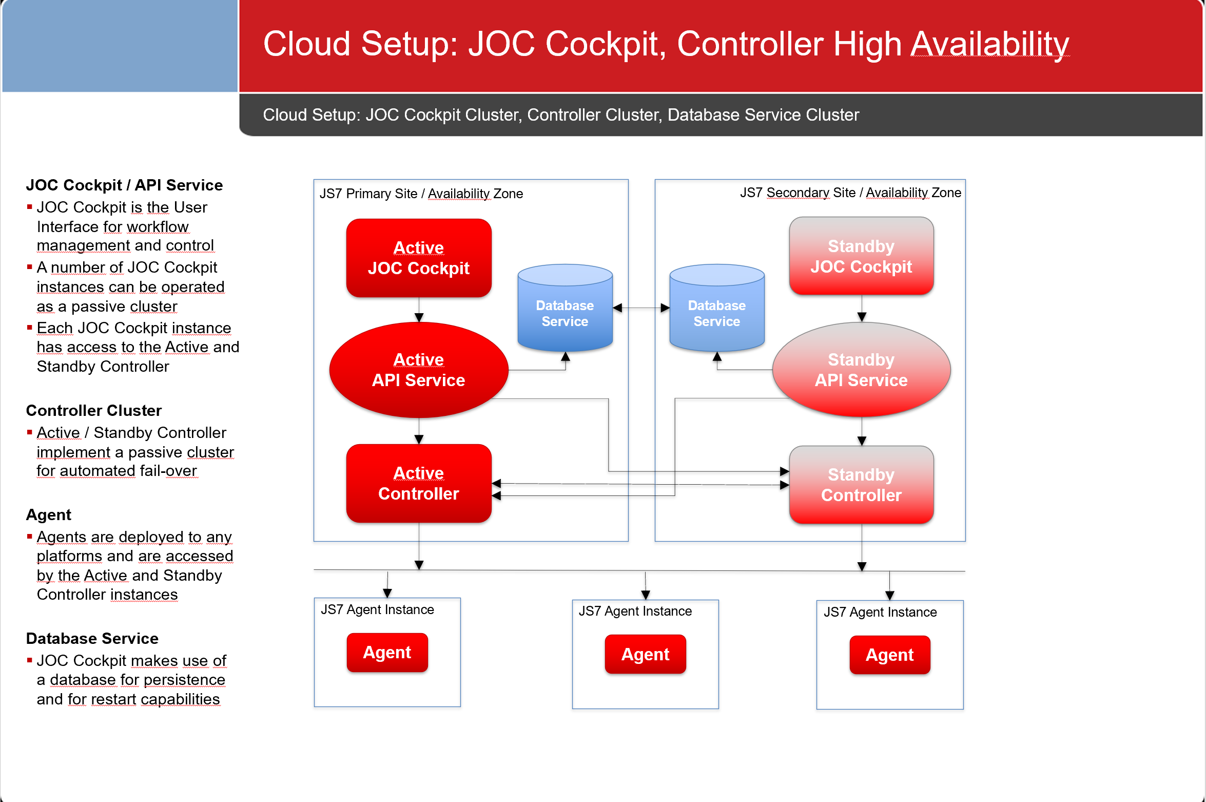 Cloud Setup for JOC Cockpit and Controller Availability