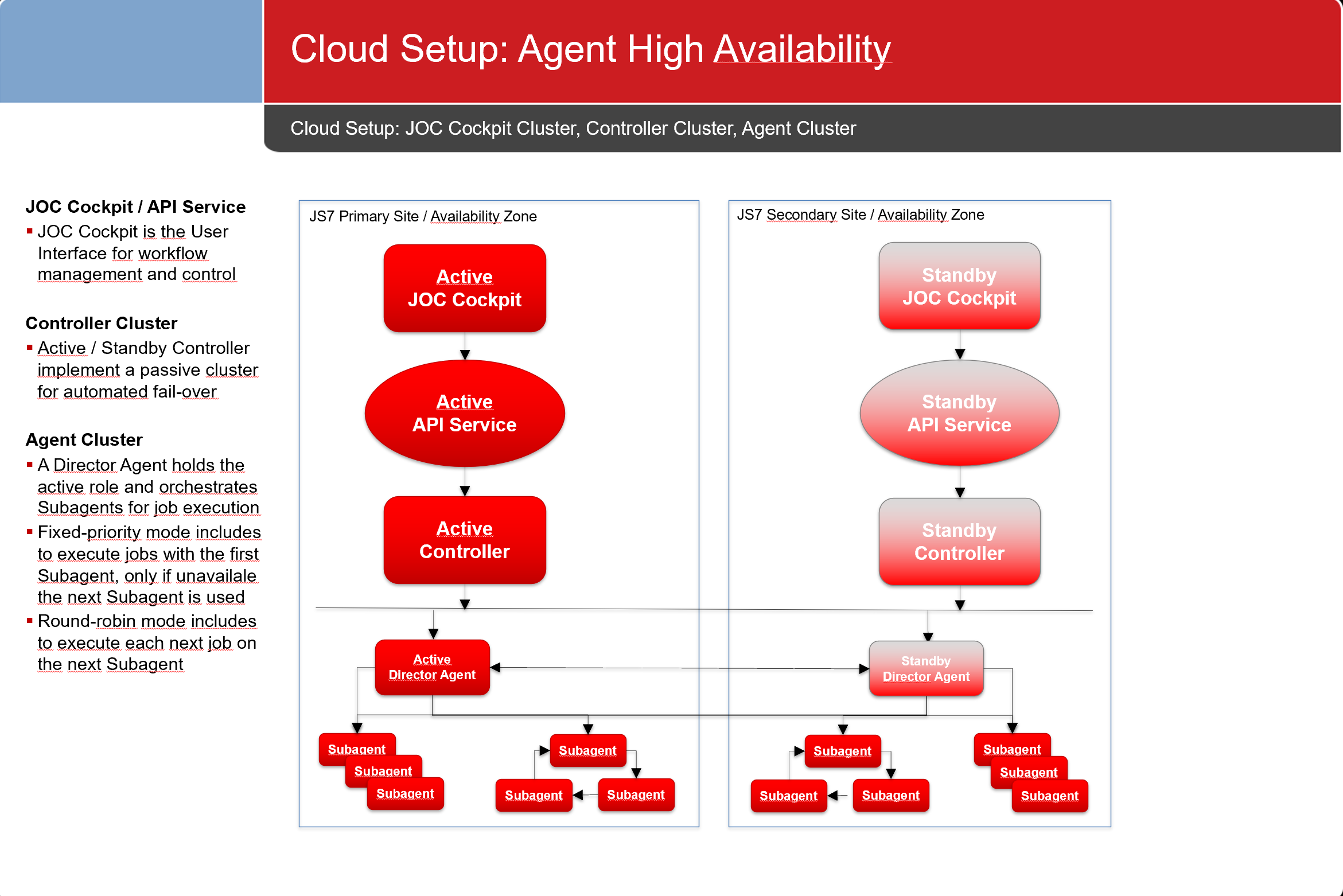 Cloud Setup for Agent High availability