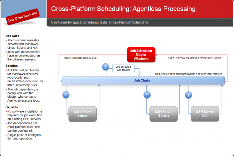 Cross-Platform Scheduling: Agentless Processing