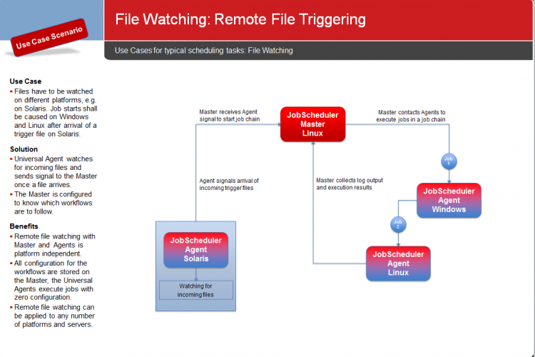 File Watching: Remote File Triggering