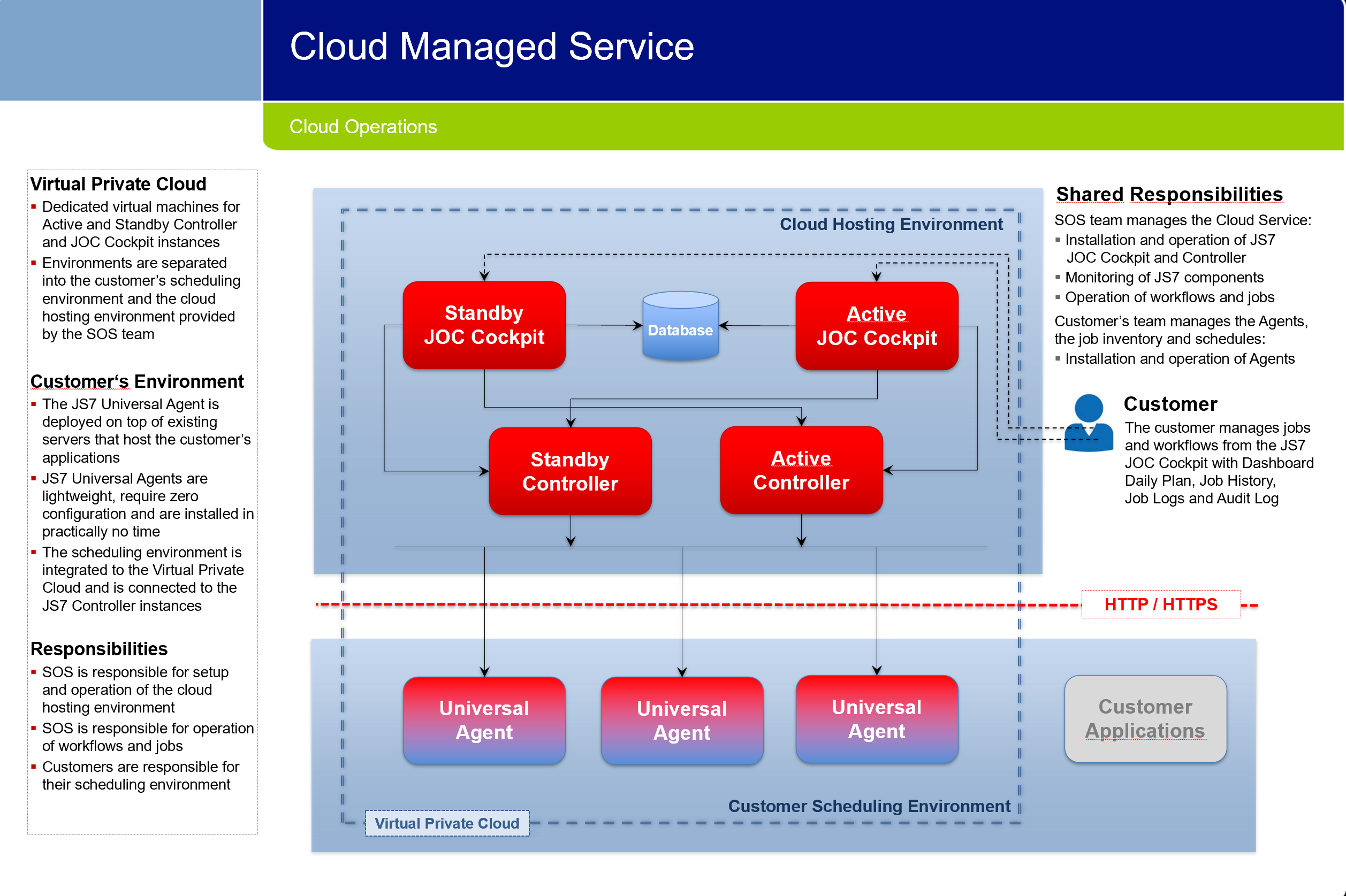 JS7-cloud-managed-service