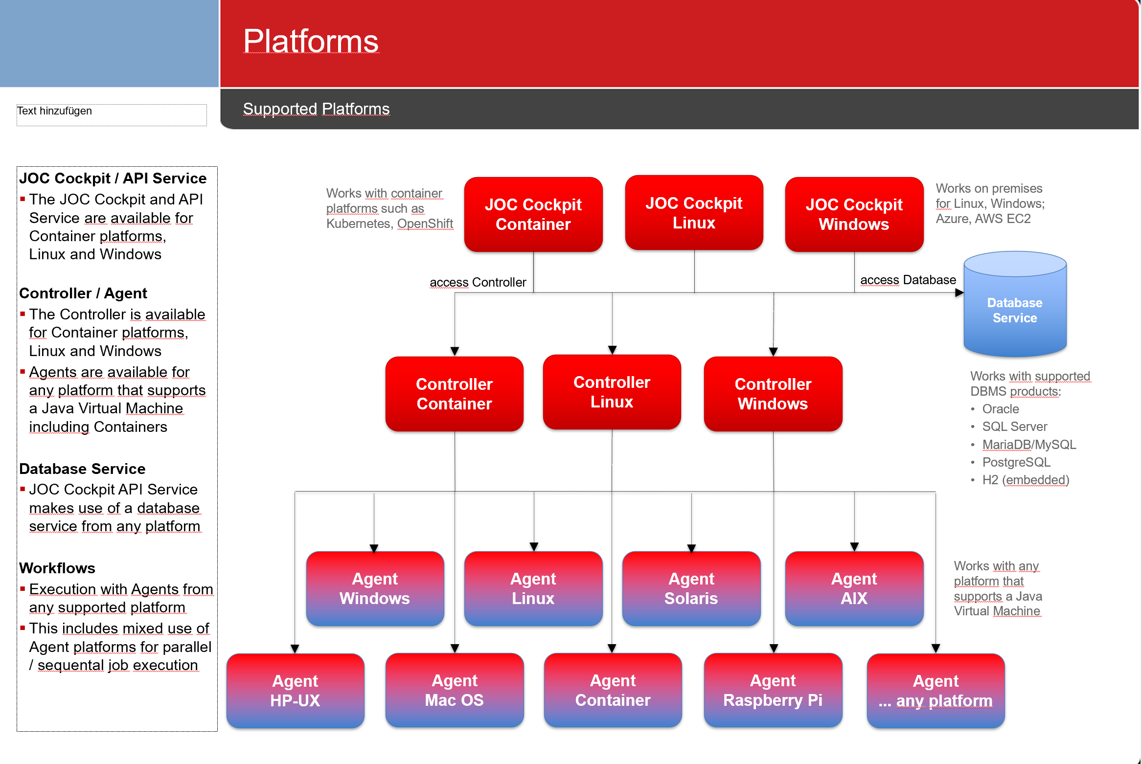 Cloud and on-premises platforms