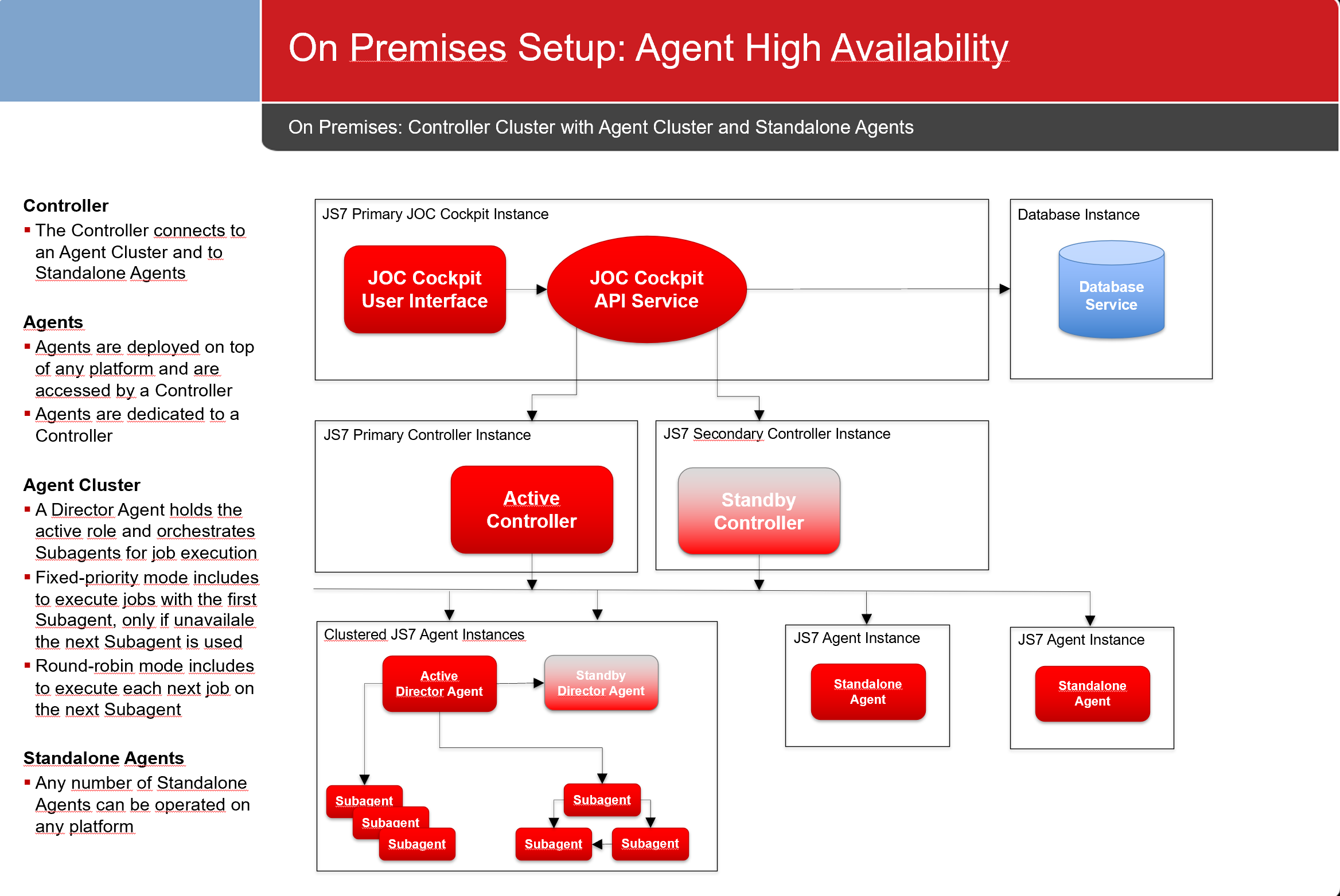 Cloud Setup for Agent High availability