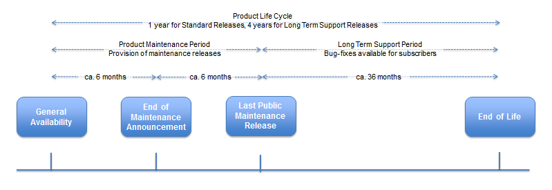 sos_product_life_cycle.png